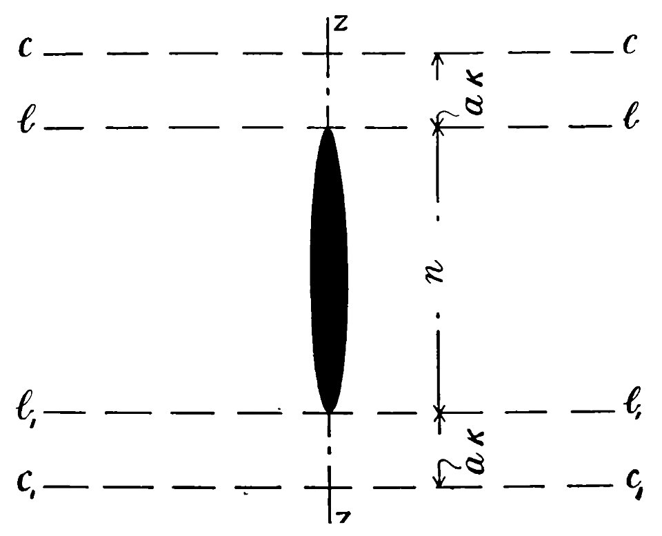 Aerial Flight, vol. 1 pg. 258 fig. 113