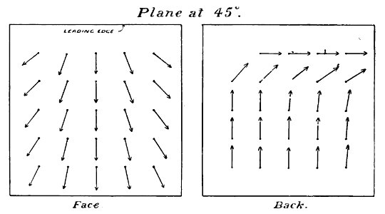 Aerial Flight, vol. 1 pg. 346 fig. 144