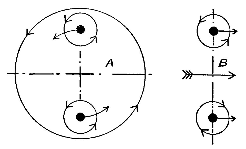 Aerial Flight, vol. 1 pg. 121 fig. 52