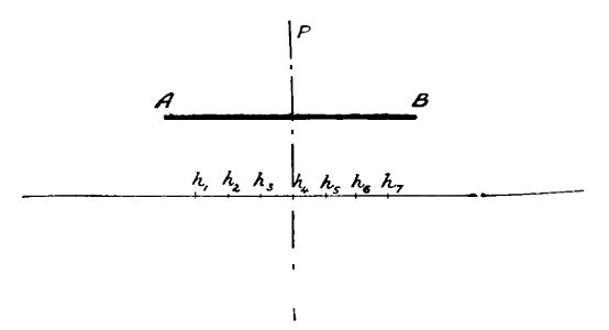 Aerial Flight, vol. 1 pg. 154 fig. 66