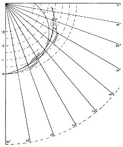 Aerial Flight, vol. 1 pg. 205 fig. 94