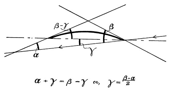 Aerial Flight, vol. 1 pg. 276 fig. 116