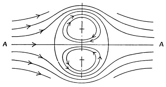 Aerial Flight, vol. 1 pg. 113 fig. 50