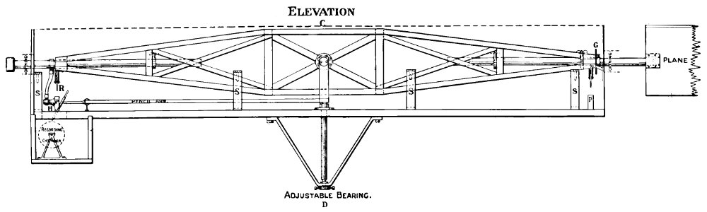 Aerial Flight, vol. 1 pg. 357 fig. 147