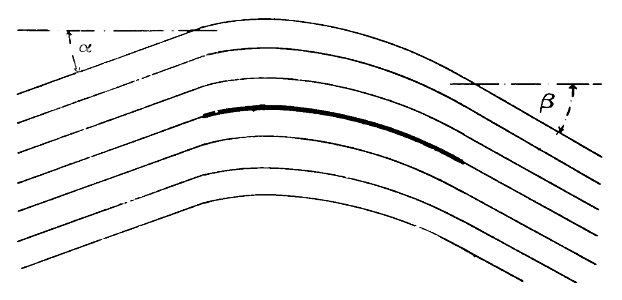 Aerial Flight, vol. 1 pg. 230 fig. 108