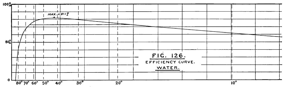 Aerial Flight, vol. 1 pg. 302 fig. 126