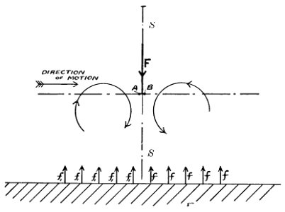 Aerial Flight, vol. 1 pg. 117 fig. 51