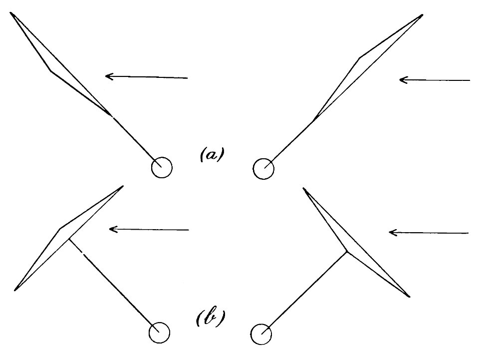 Aerial Flight, vol. 1 pg. 345 fig. 143