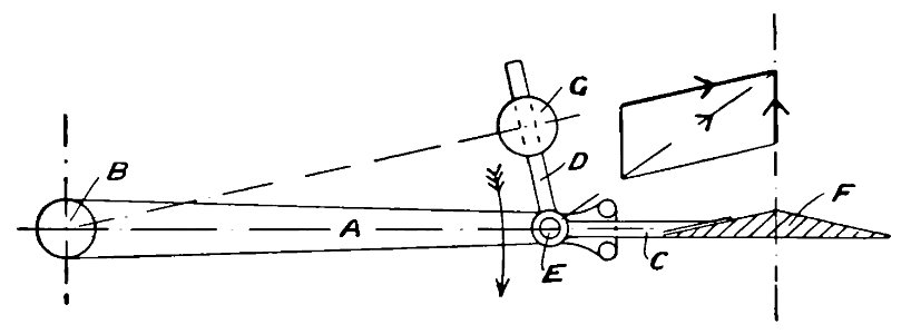 Aerial Flight, vol. 1 pg. 338 fig. 141
