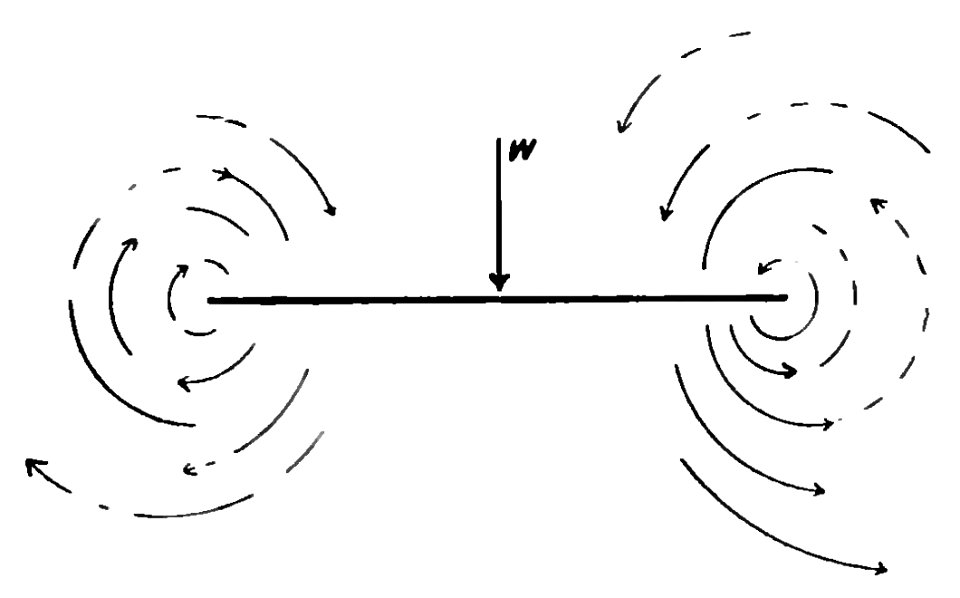 Aerial Flight, vol. 1 pg. 145 fig. 61
