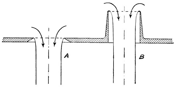 Aerial Flight, vol. 1 pg. 125 fig. 53