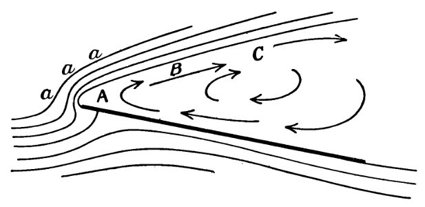 Aerial Flight, vol. 1 pg. 266 fig. 114