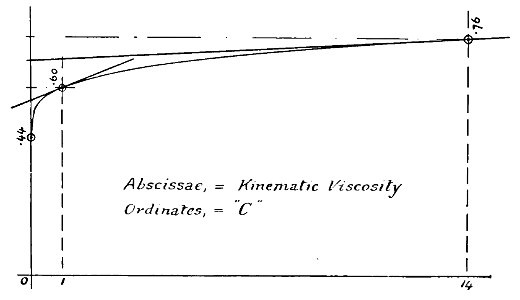 Aerial Flight, vol. 1 pg. 190 fig. 87