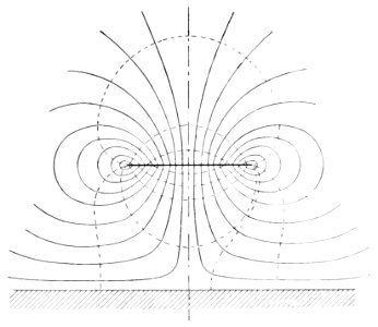 Aerial Flight, vol. 1 pg. 151 fig. 63