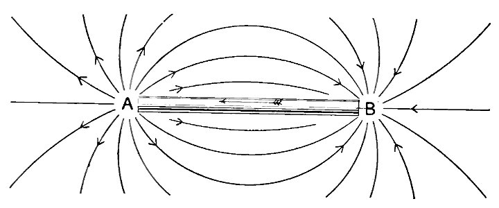 Aerial Flight, vol. 1 pg. 97 s. 75