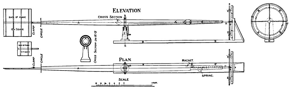 Aerial Flight, vol. 1 pg. 350 fig. 145