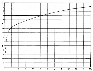 Aerial Flight, vol. 1 pg. 224 fig. 105