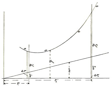 Aerial Flight, vol. 1 pg. 313 fig. 132
