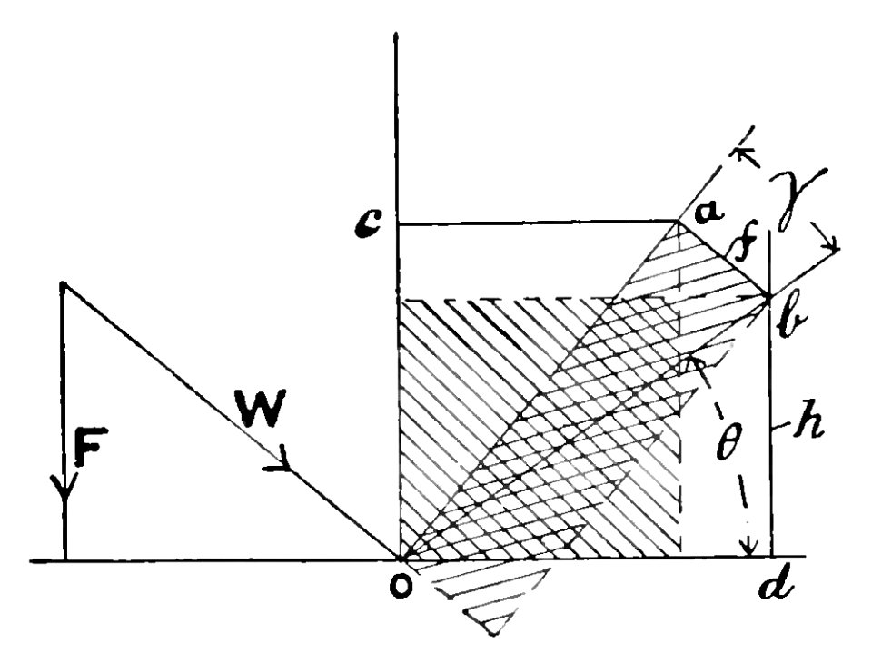 Aerial Flight, vol. 1 pg. 296 fig. 124