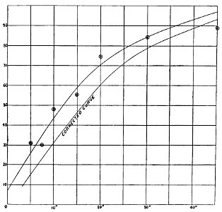 Aerial Flight, vol. 1 pg. 352 fig. 146