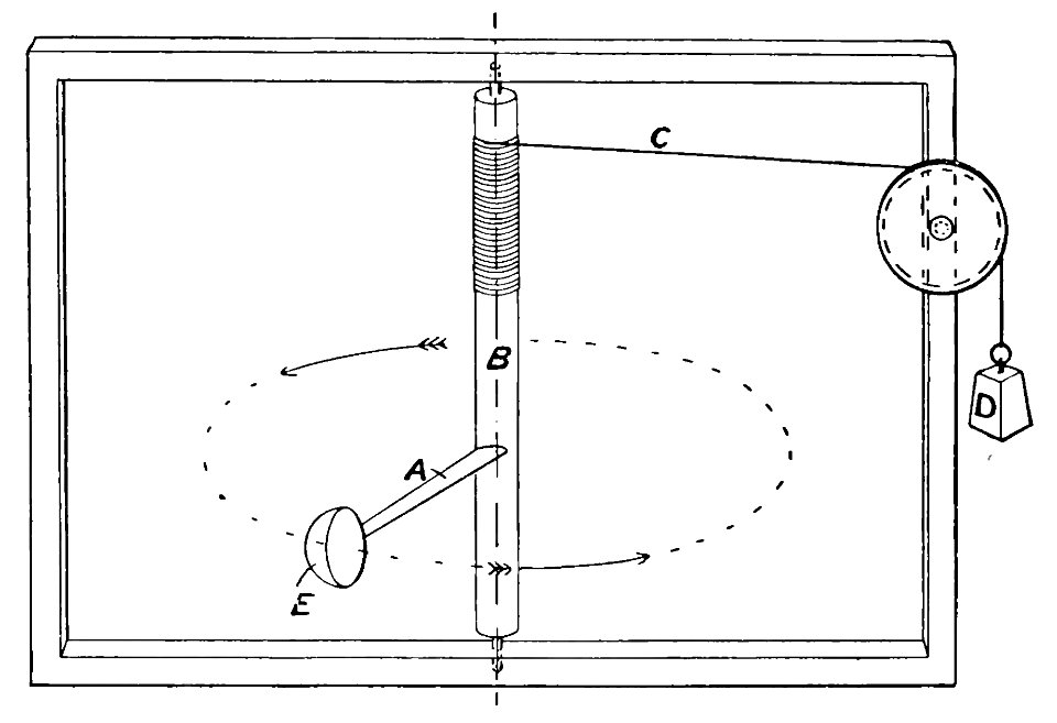 Aerial Flight, vol. 1 pg. 336 fig. 140