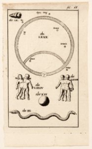 Afbeelding, fol. 68, met onder anderen een maankring, 2 Siamese tweelingen en een tweekoppige slang, objectnr A 19435