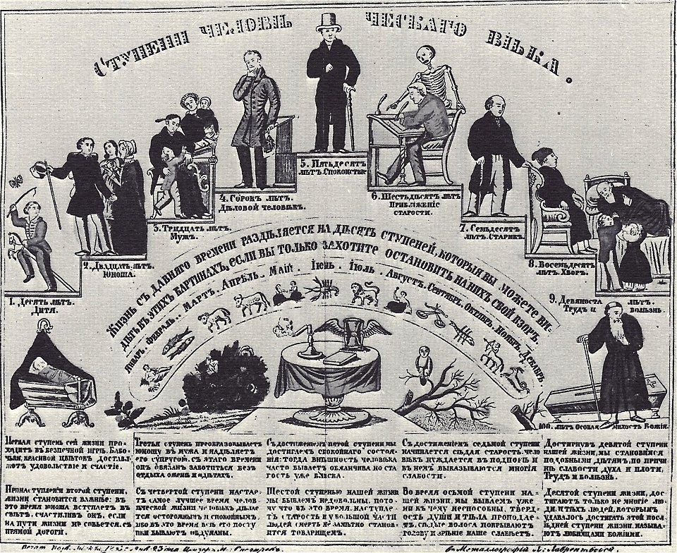Ages of man Russia 19th century