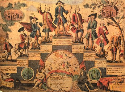 Ages of man Spain c1750