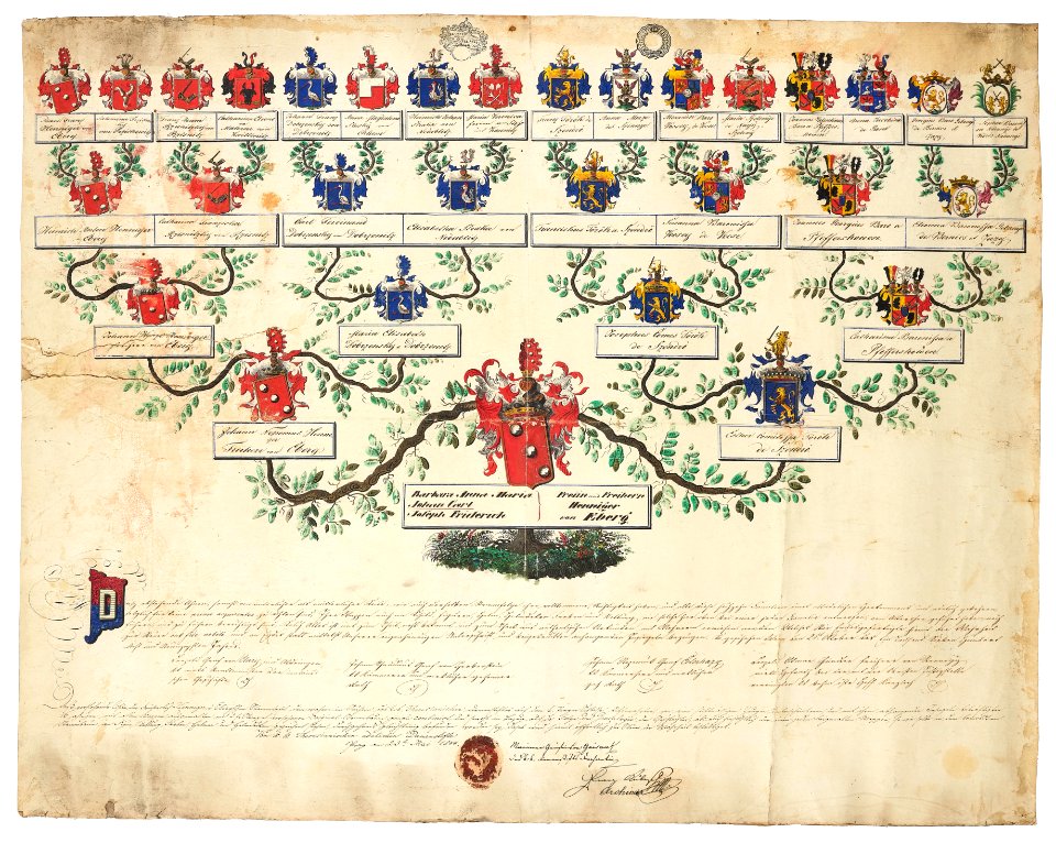 Ahnenprobe Henninger von Eberg 1798