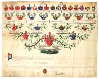 Ahnenprobe Henninger von Eberg 1798