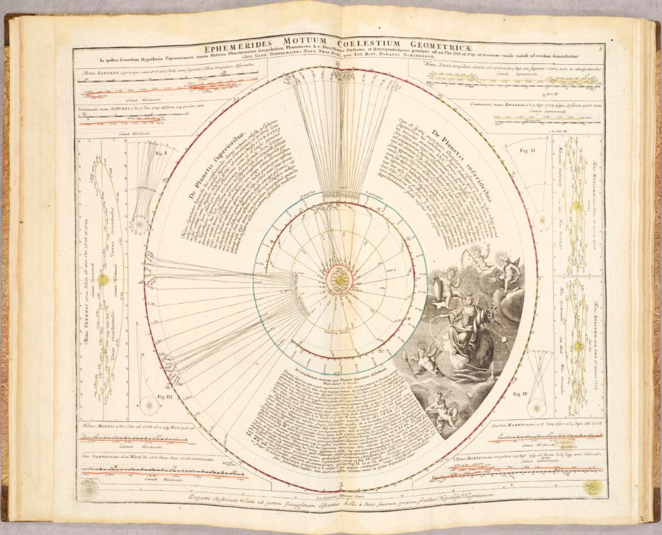 Atlas Novus Coelestis by Johann Gabriel Doppelmayr (1742) 011