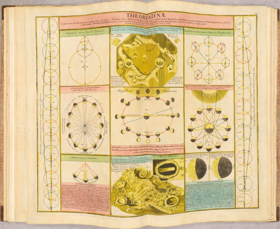 Atlas Novus Coelestis by Johann Gabriel Doppelmayr (1742) 015