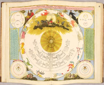 Atlas Novus Coelestis by Johann Gabriel Doppelmayr (1742) 006