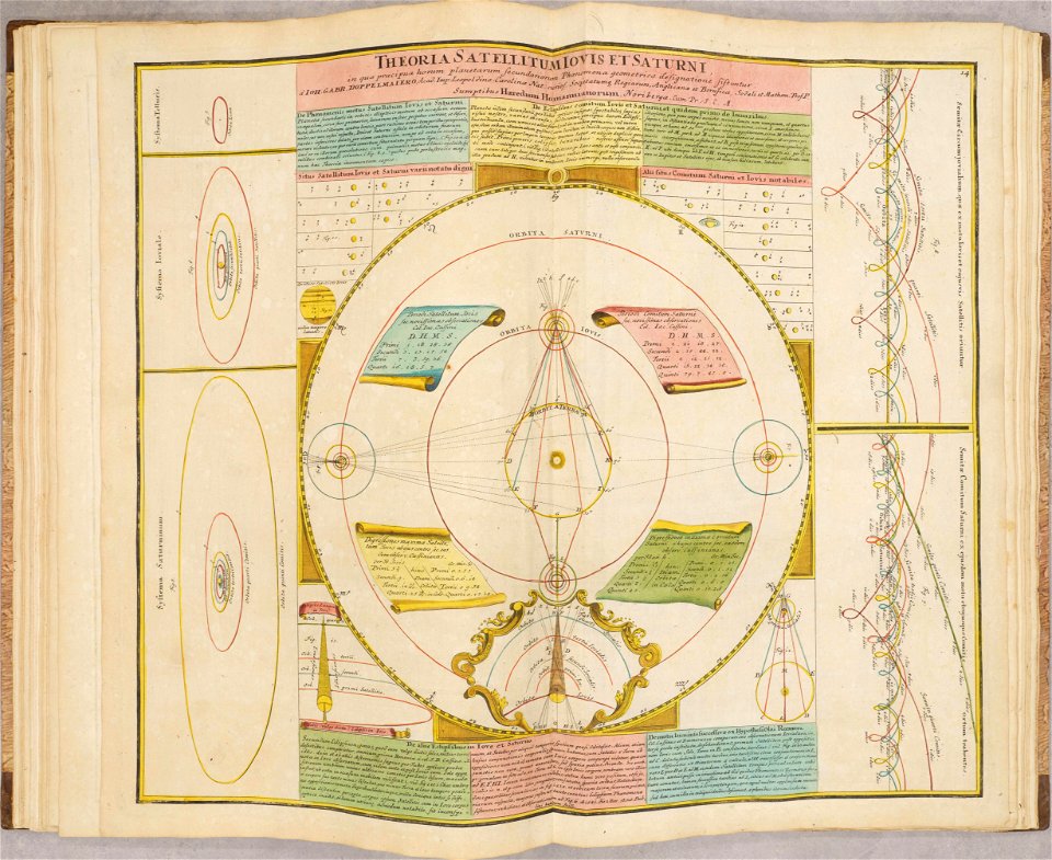 Atlas Novus Coelestis by Johann Gabriel Doppelmayr (1742) 017