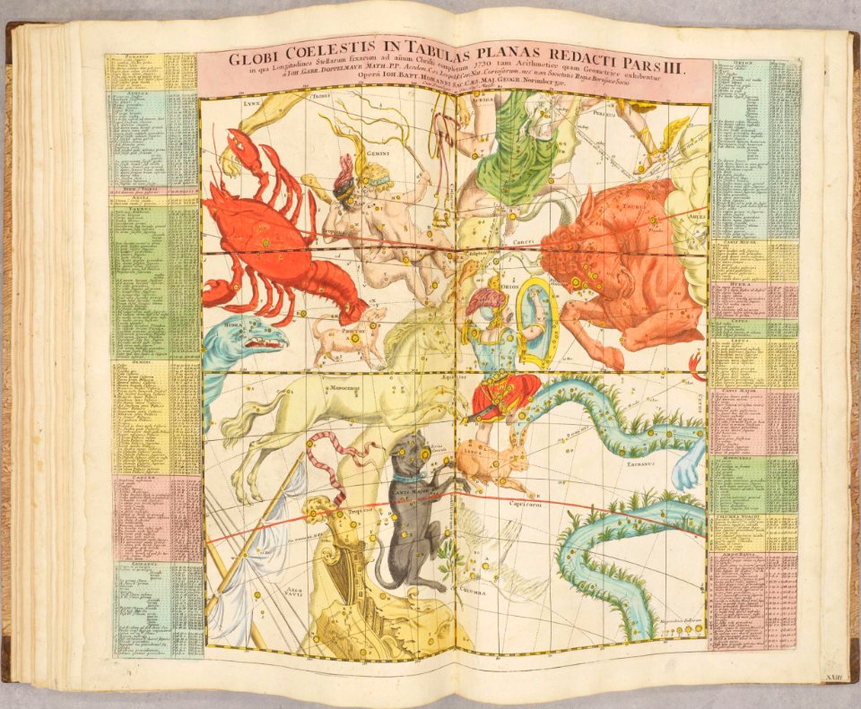 Atlas Novus Coelestis by Johann Gabriel Doppelmayr (1742) 025