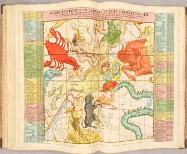Atlas Novus Coelestis by Johann Gabriel Doppelmayr (1742) 025