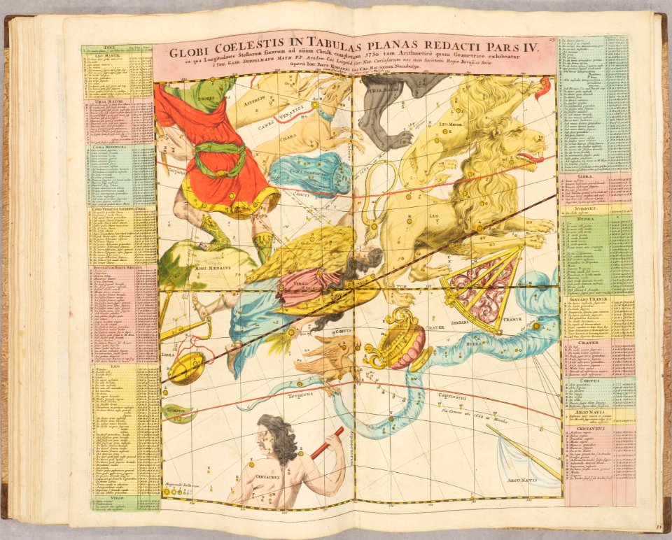 Atlas Novus Coelestis by Johann Gabriel Doppelmayr (1742) 026