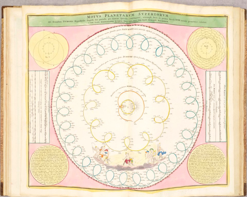 Atlas Novus Coelestis by Johann Gabriel Doppelmayr (1742) 013