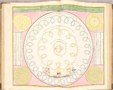 Atlas Novus Coelestis by Johann Gabriel Doppelmayr (1742) 013