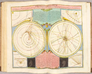 Atlas Novus Coelestis by Johann Gabriel Doppelmayr (1742) 029