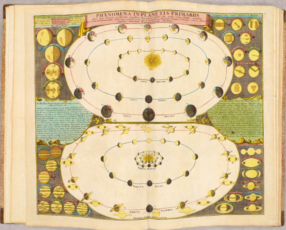 Atlas Novus Coelestis by Johann Gabriel Doppelmayr (1742) 008