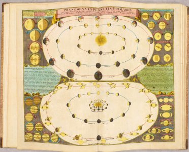 Atlas Novus Coelestis by Johann Gabriel Doppelmayr (1742) 008