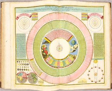 Atlas Novus Coelestis by Johann Gabriel Doppelmayr (1742) 032