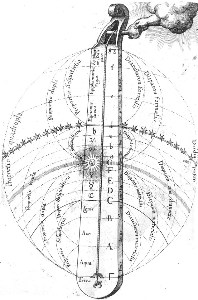 De metaphysico macrosmi...ortu, Fludd, 1617 Wellcome L0013219EA