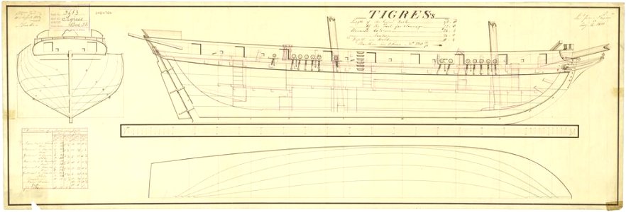 'Tigress' (1808) J4716
