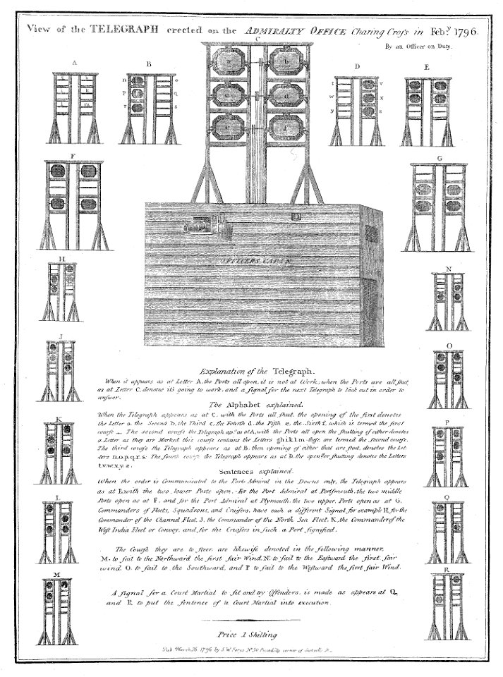 'View of the Telegraph erected on the Admiralty Office, Charing Cross in Feby 1796' RMG PY2206