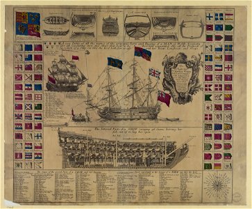 A new table of all the names of the principal parts and rigging of a man of war LCCN2003680673