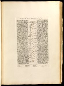 A plan of the line of march with the whole baggage (18160082048)
