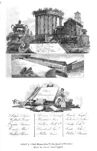 A poetic survey round Birmingham - James Bisset - 1800 - plate J