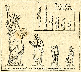 Altezza comparativa della Statua della Libertà